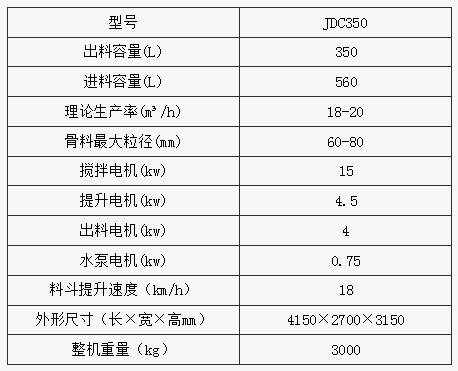 JDC350ͻC(sh)