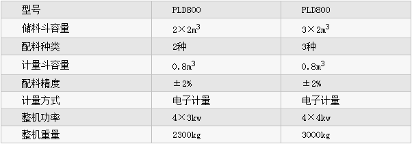 PLD800ͻϙC(sh)